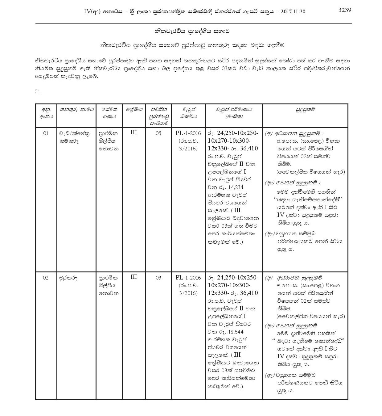 Labourer (Work/ Field), Watcher, Crematorium Operator, Electrician - Nikaweratiya Pradeshiya Sabha